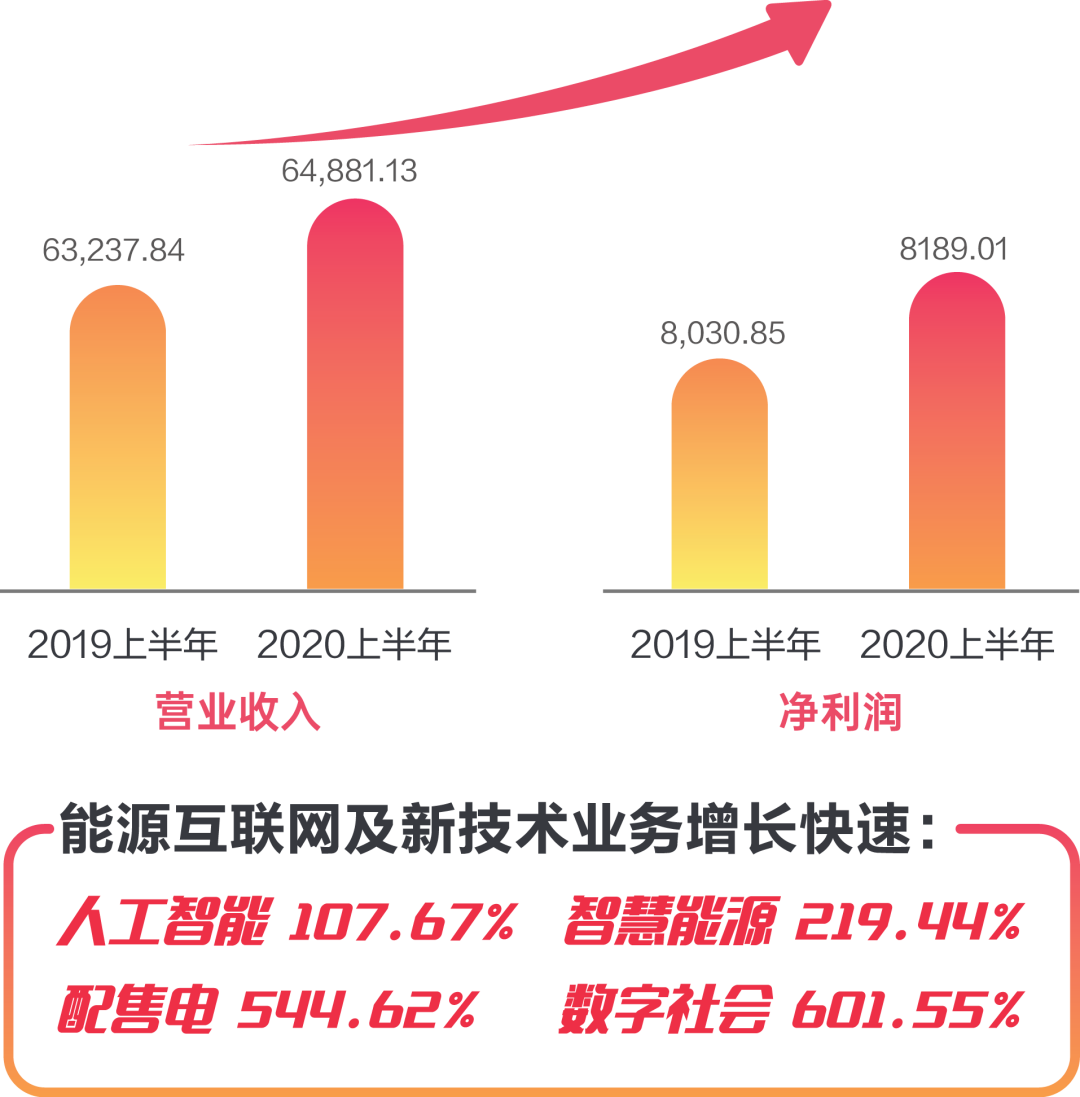 远光软件发布2020半年报 稳健增长健康发展