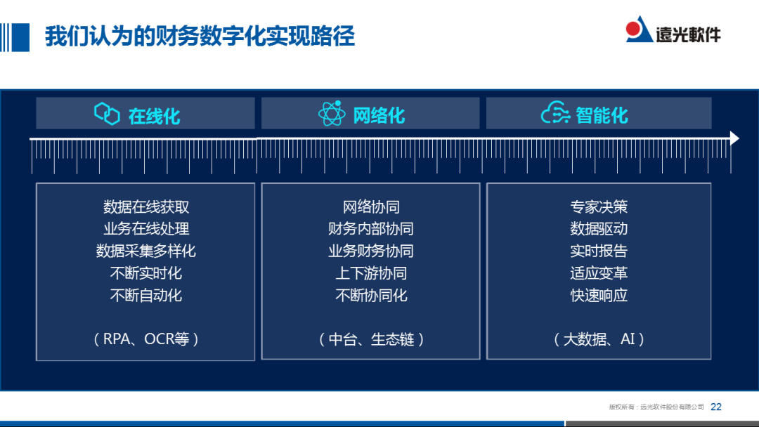 远光软件：数字共享，助力集团财务转型