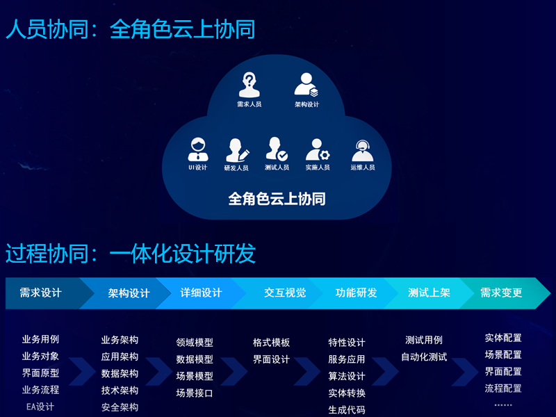 远光软件成功中标国网信产集团SG-UAP平台项目