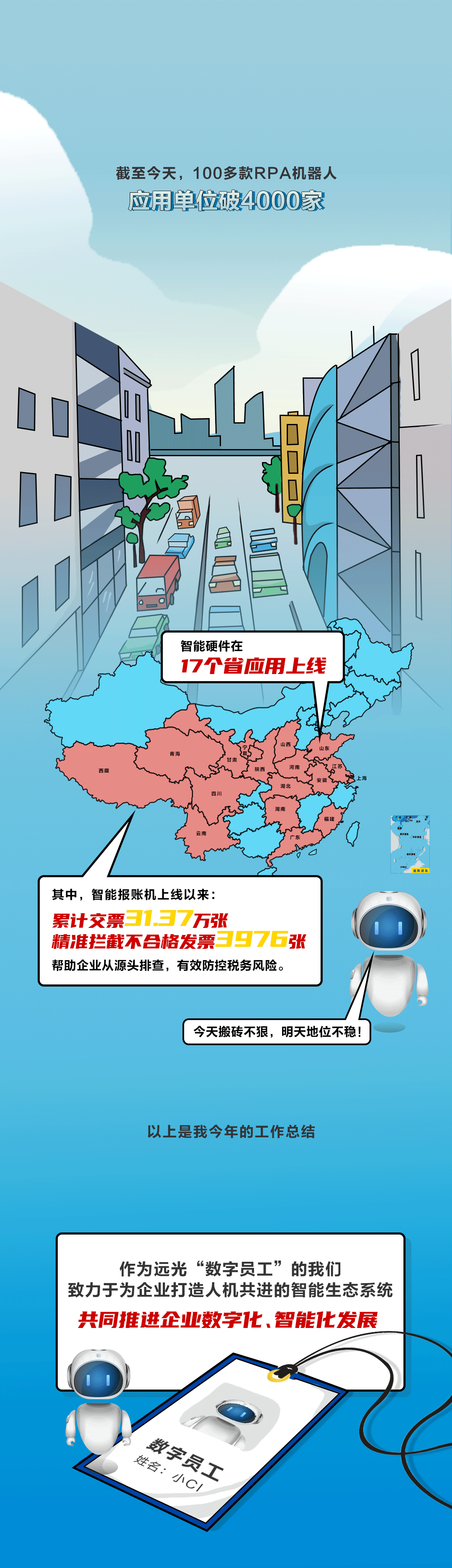 远光数字员工的年终工作汇报（文末有福利）