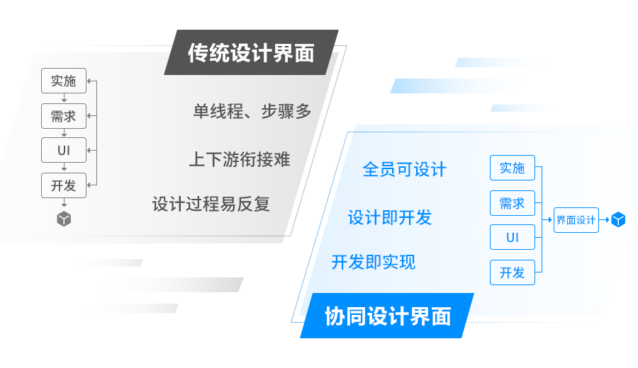 远光九天 | 一体化在线协同设计解决方案