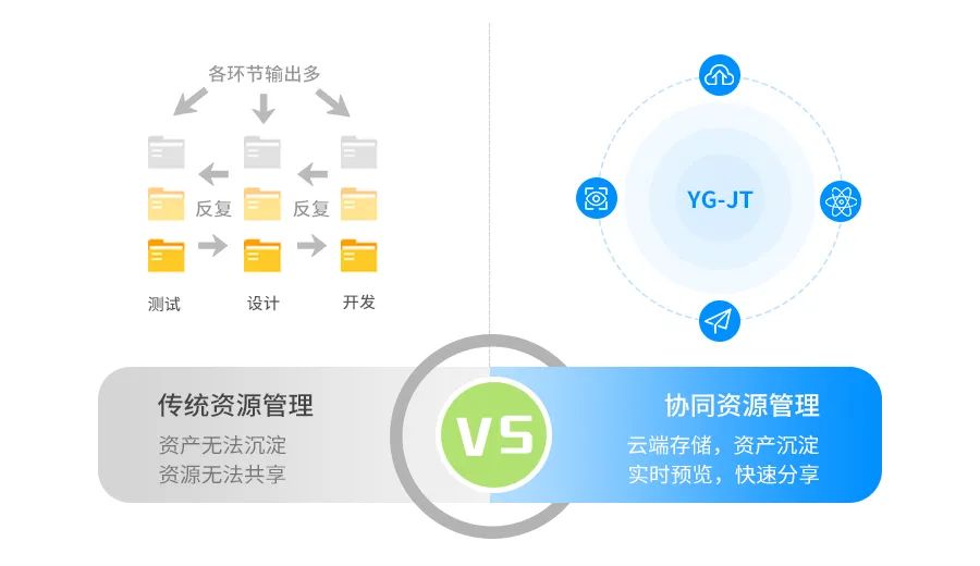 远光九天 | 一体化在线协同设计解决方案