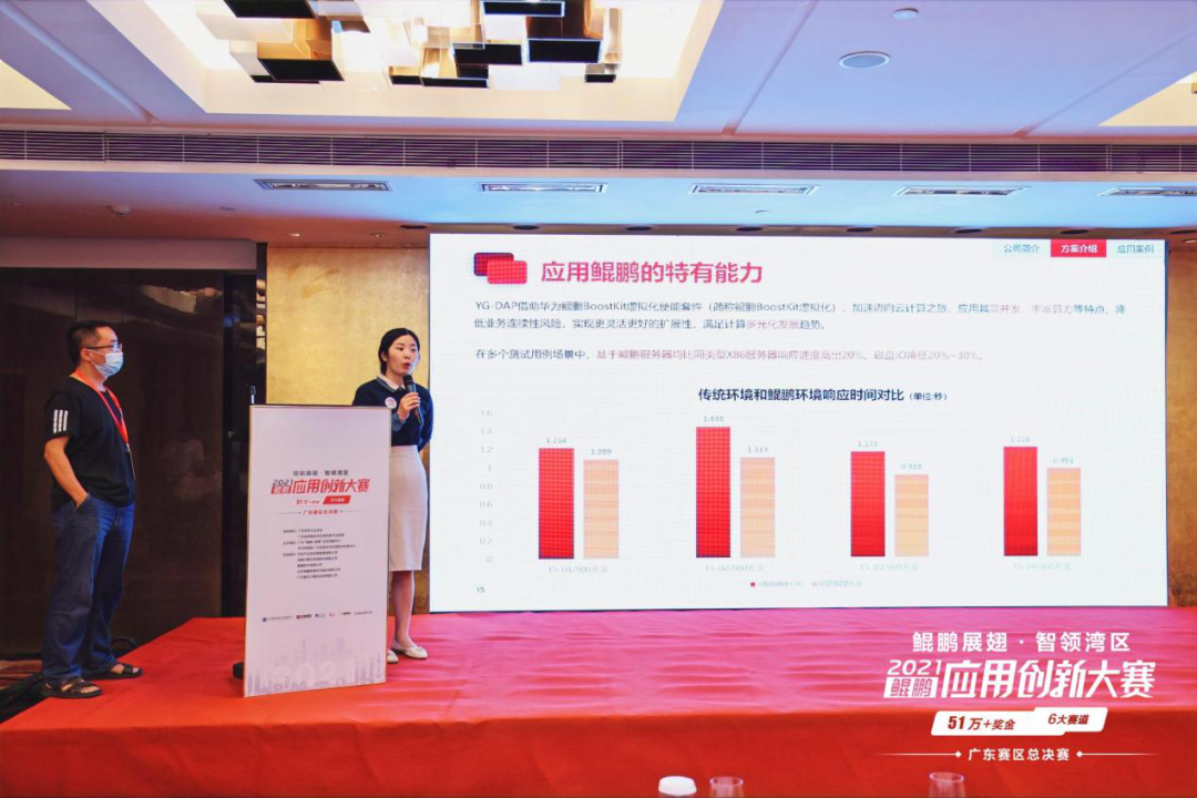 远光软件荣获鲲鹏应用创新大赛广东赛区一等奖