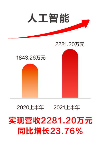远光软件发布2021半年报：科技赋能业务发展，创新驱动成效显著
