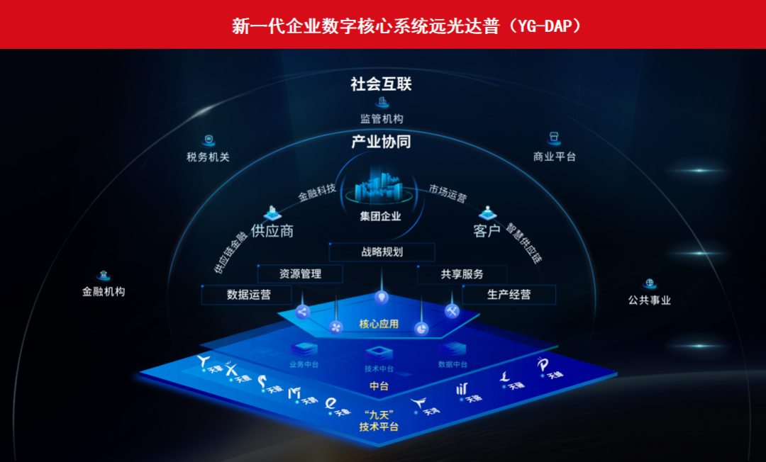 远光达普（YG-DAP）获鲲鹏 Validated认证