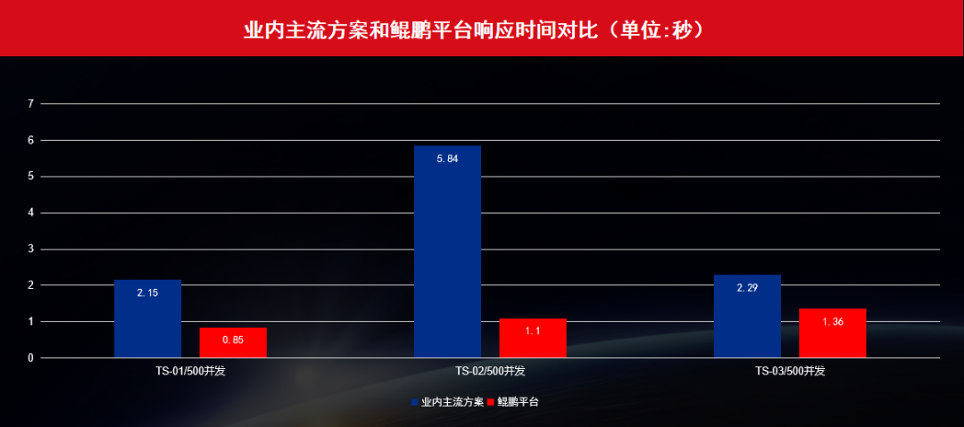 远光达普（YG-DAP）获鲲鹏 Validated认证