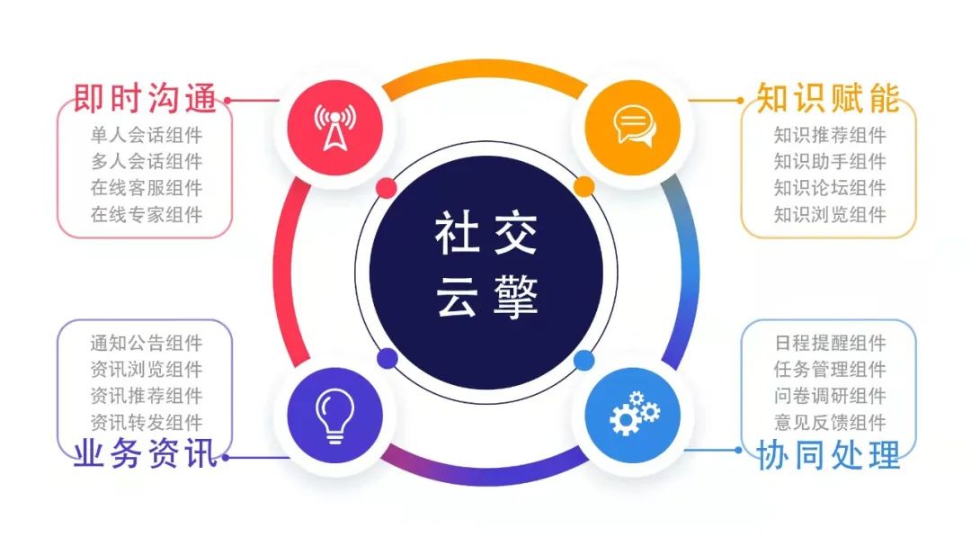 远光协同云平台获评“2021年度优秀软件产品”