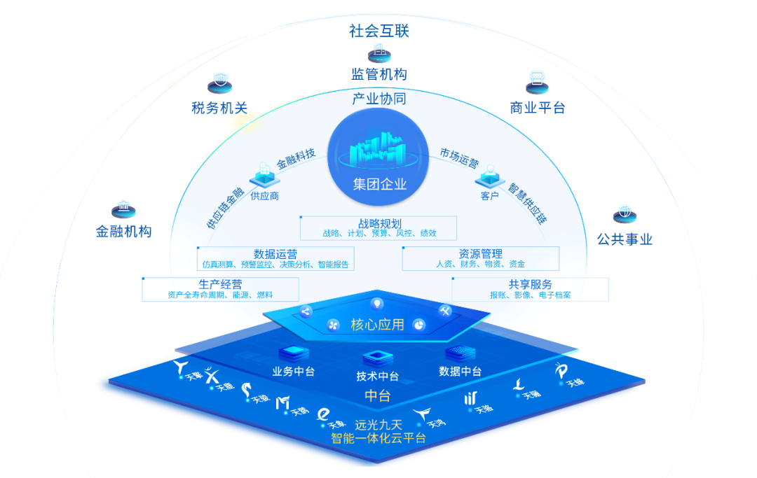 远光DAP获选为电力行业两化融合应用创新年度优秀解决方案
