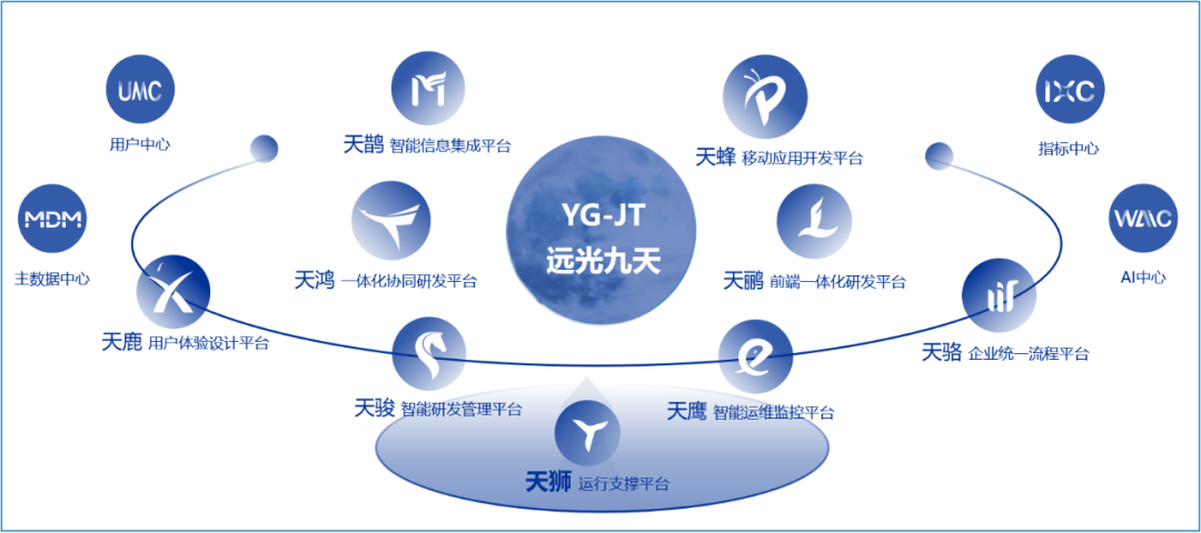 《数字经济》远光软件毕伟：数字化协同创新
