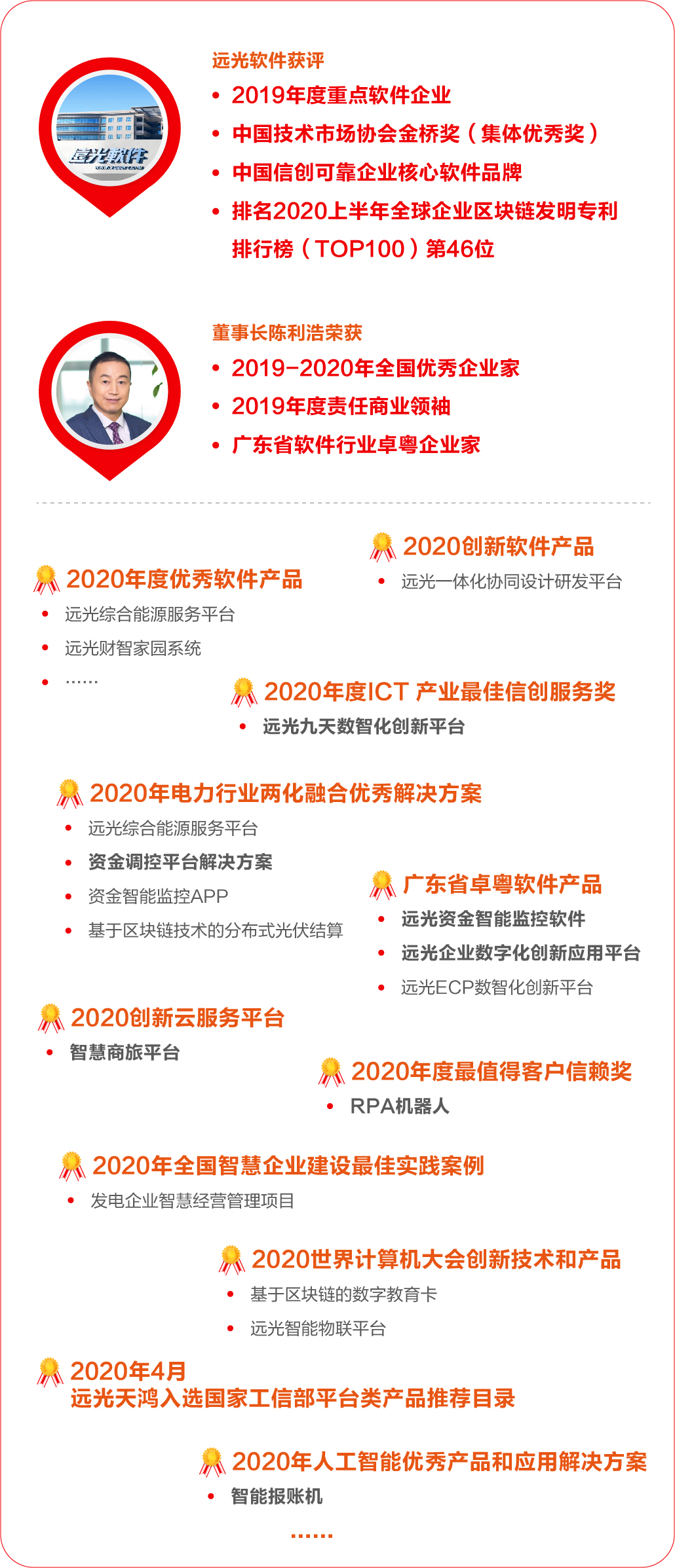 2020年，远光软件的五个“新”