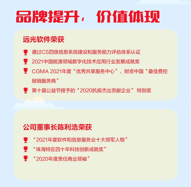 一张图读懂 远光软件2021年年报