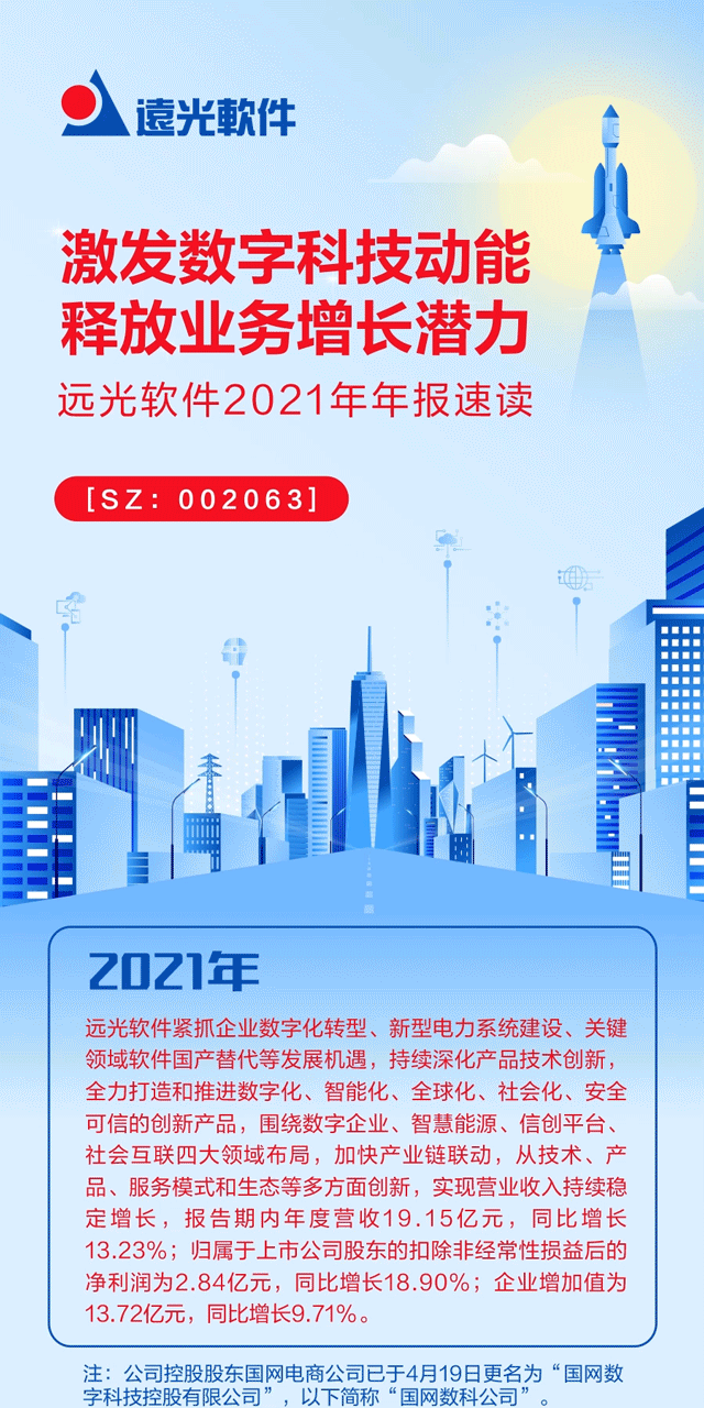 一张图读懂 远光软件2021年年报