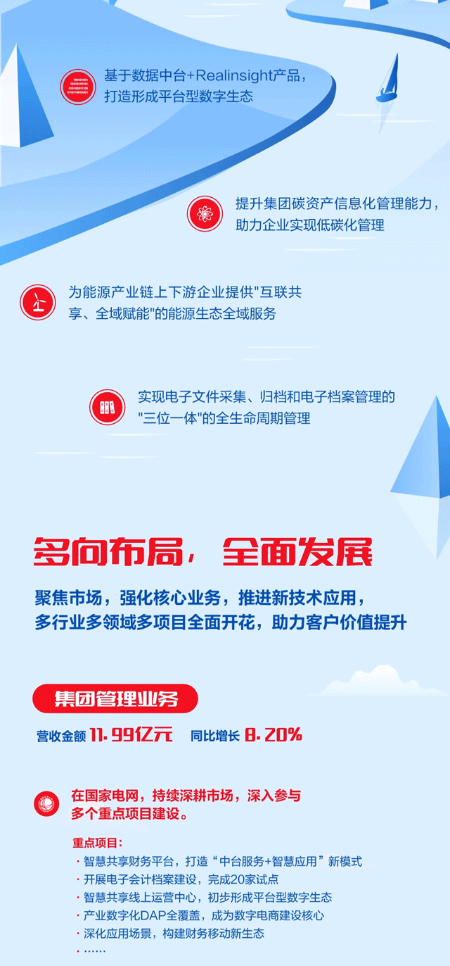 一张图读懂 远光软件2021年年报