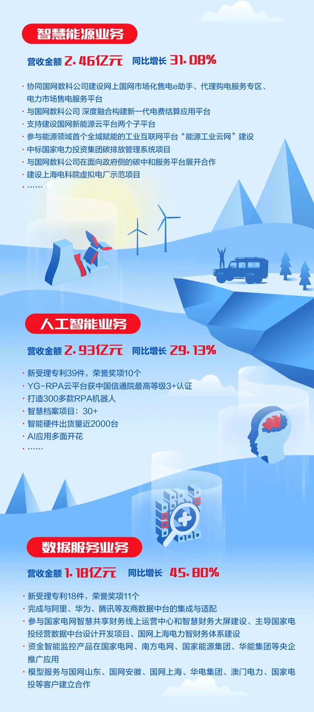 一张图读懂 远光软件2021年年报