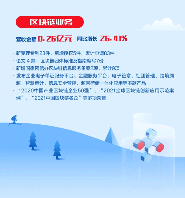 一张图读懂 远光软件2021年年报