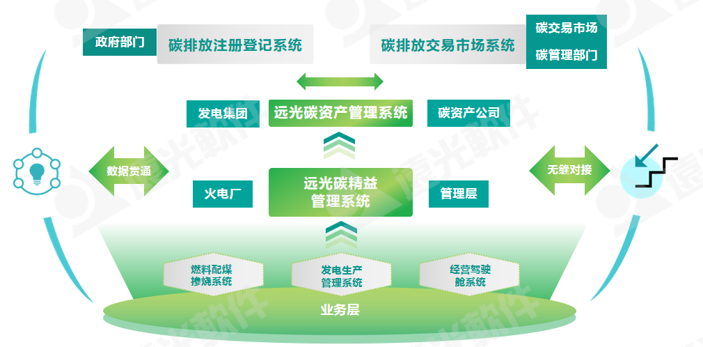 全国节能周 | 远光碳精益管理系统助力火电企业节能减碳