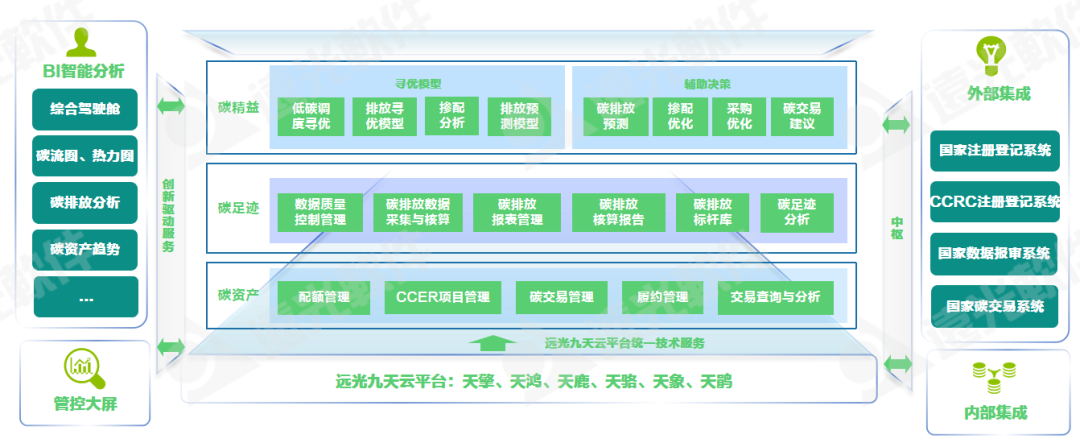全国节能周 | 远光碳精益管理系统助力火电企业节能减碳