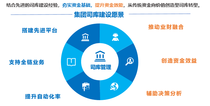 越秀集团携手远光软件引领司库变革