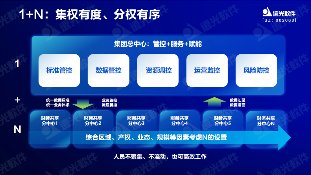远光软件专家剖析数字化财务共享建设重点