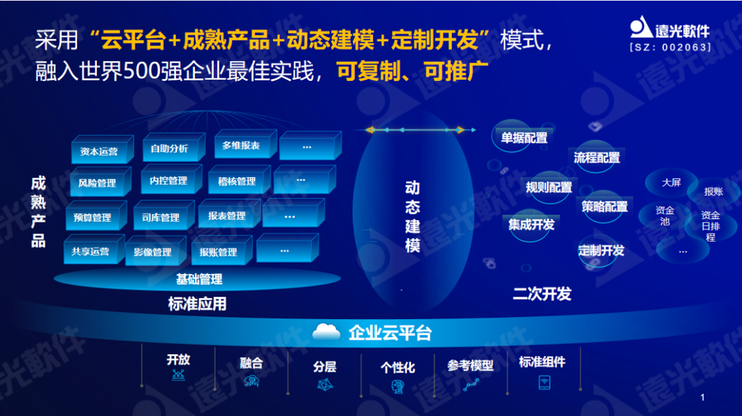 远光软件专家剖析数字化财务共享建设重点