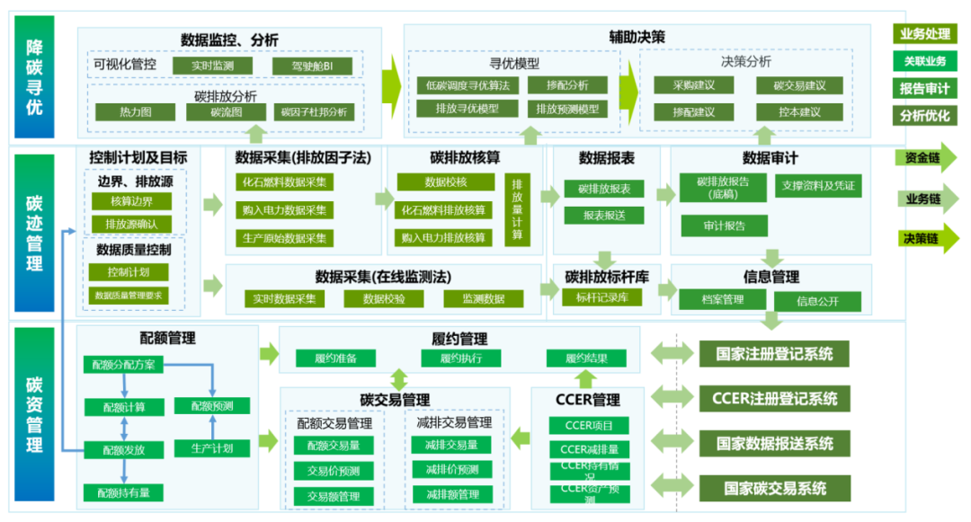 十年来我国碳排放强度下降34.4%，企业低碳减排能否更精益？
