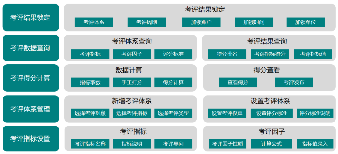 远光考评管理：企业降本增效新动力