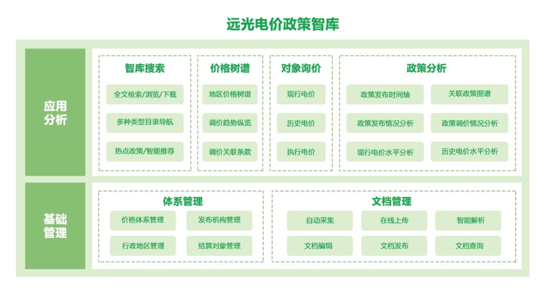 电价政策一键直达！这款“神器”请收好