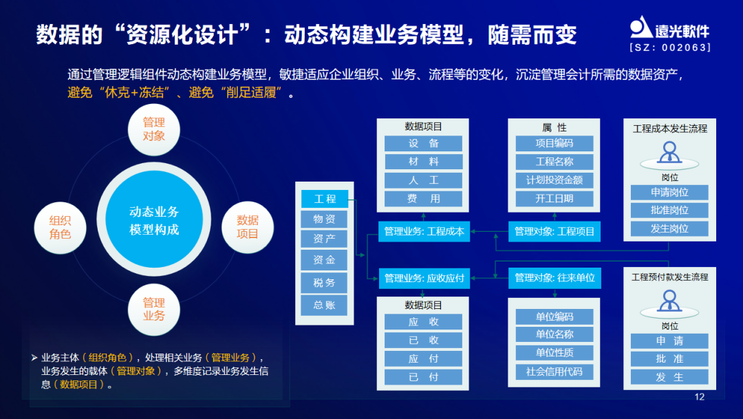 远光软件出席2022年度管理会计论坛