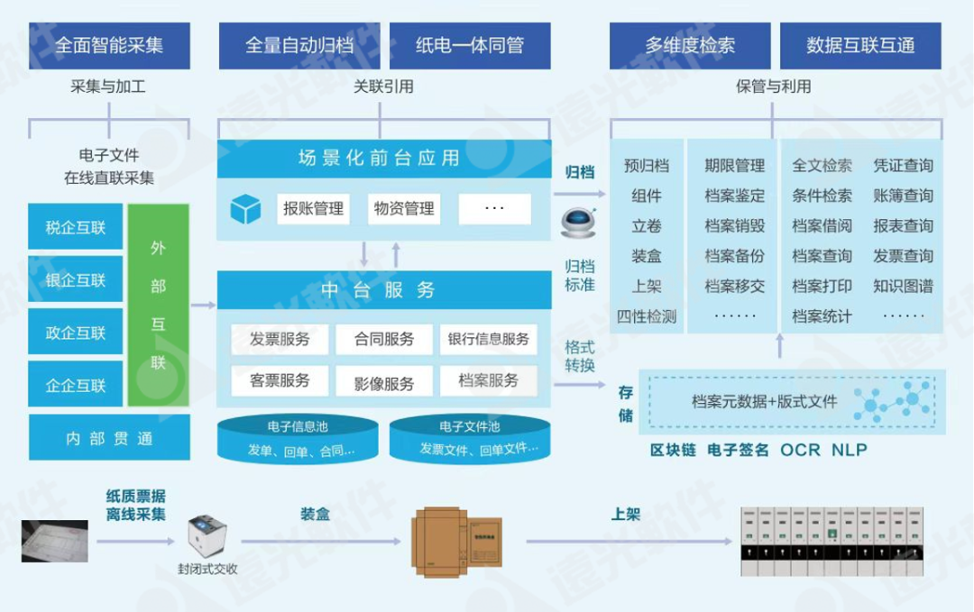远光软件受邀参加“碳中和”视角下档案和知识管理论坛
