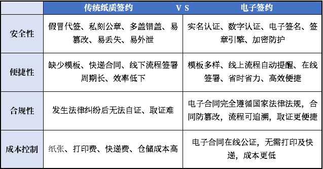 远光存道签：一站式电子签约更省心！