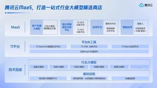 打造垂直行业大模型 远光软件成为腾讯云行业大模型生态计划首批合作伙伴