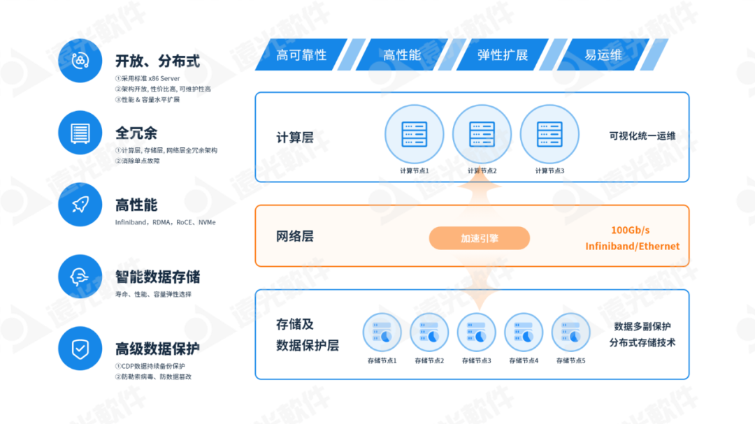 远光软件多个产品入选中国信通院《高质量数字化转型产品及服务全景图》