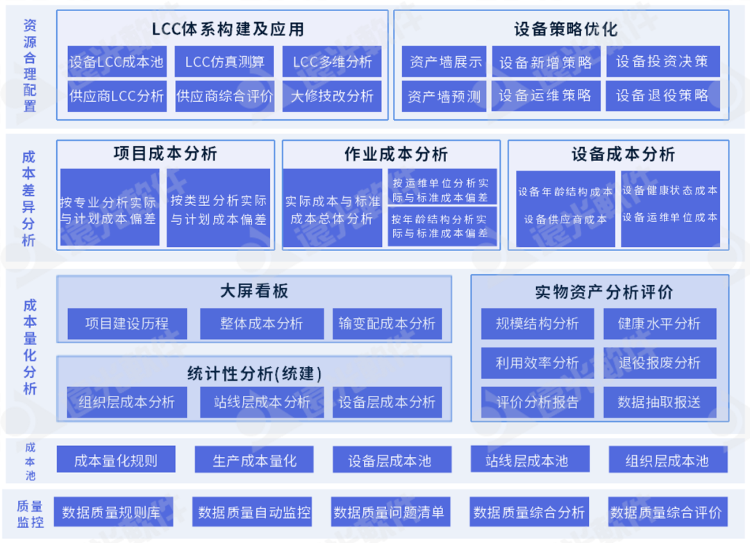 远光设备精益管理：成本归集精准量化，分析评价科学多维