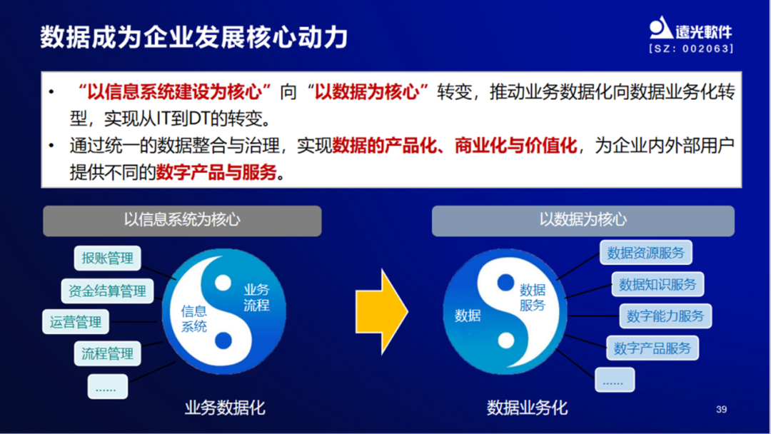 远光软件出席财务共享建设专题培训会，共探企业财务管理数字化