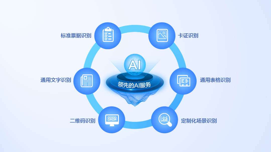 大模型+图文识别：远光软件打造数据价值化神器