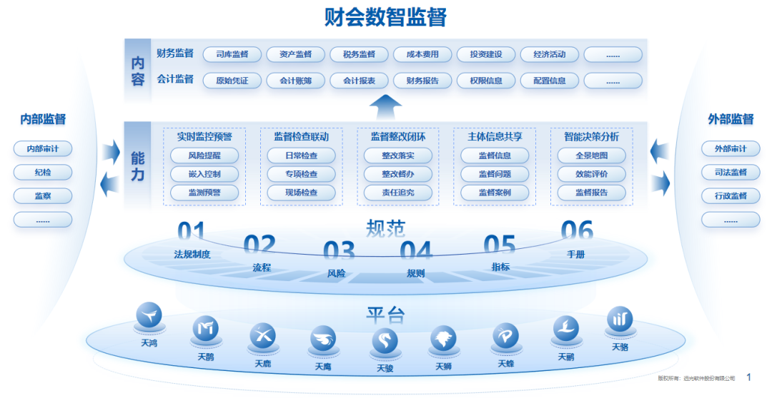 远光软件：全面财会监督，构筑风险防控的“铜墙铁壁”