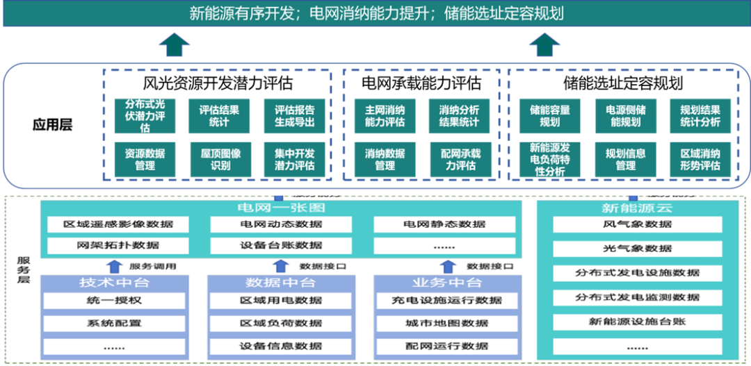 远光智慧能源：加速新型电力系统建设，迈向绿色低碳未来