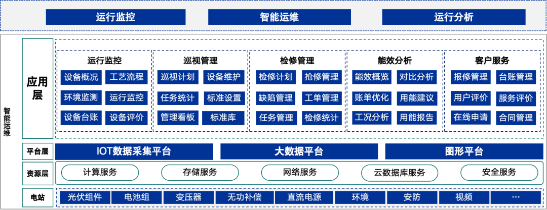 远光智慧能源：加速新型电力系统建设，迈向绿色低碳未来