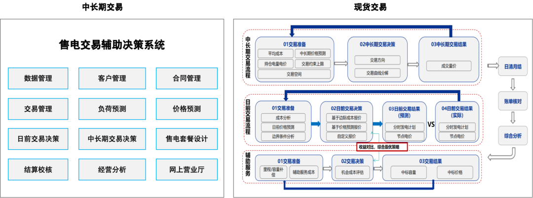 远光智慧能源：加速新型电力系统建设，迈向绿色低碳未来
