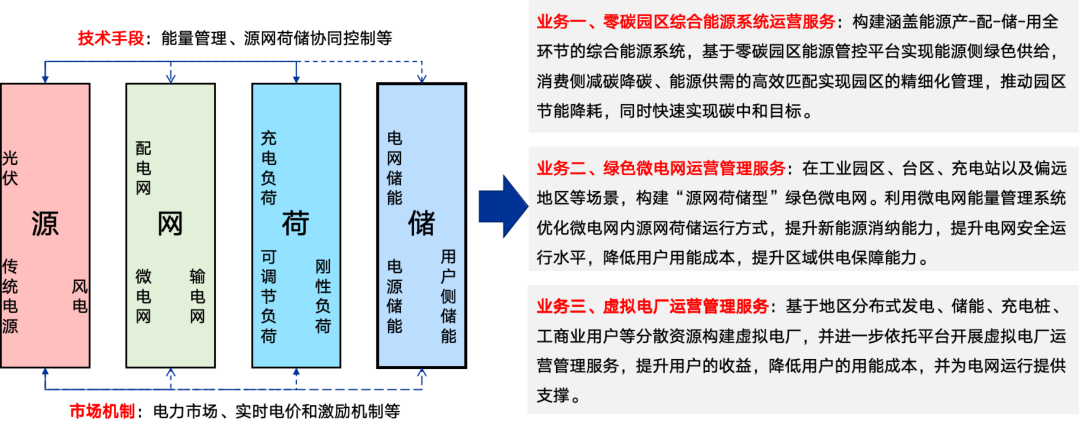 远光智慧能源：加速新型电力系统建设，迈向绿色低碳未来
