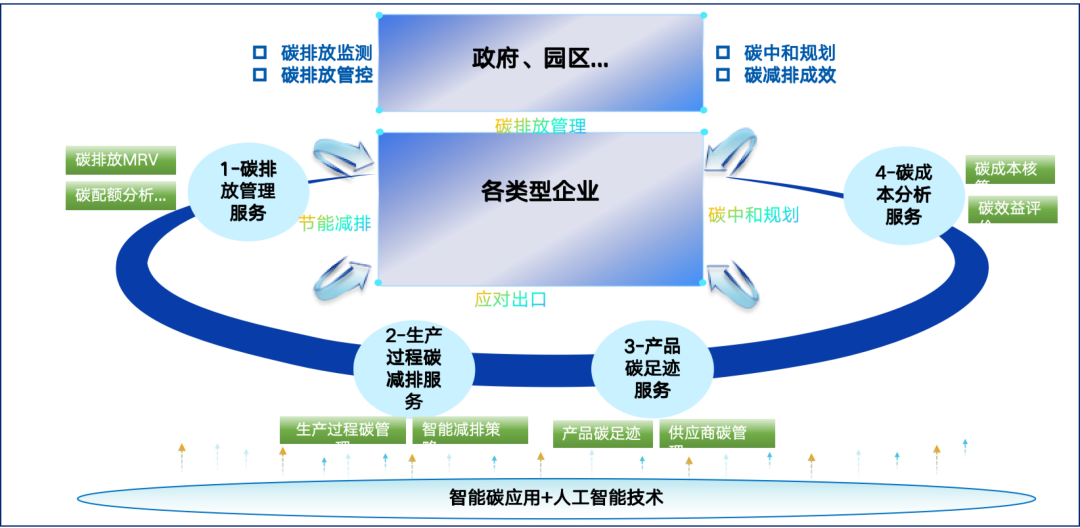 远光智慧能源：加速新型电力系统建设，迈向绿色低碳未来