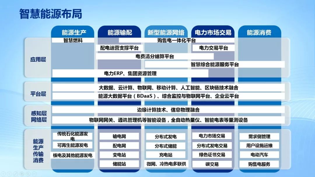 远光软件黄建元：布局泛在电力物联网，推进智慧能源建设