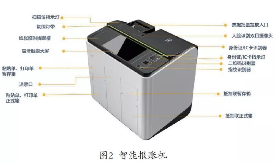 远光视野 | 智慧共享，引领企业财务数字化转型