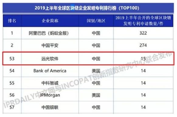 远光软件深入区块链研究  把握技术发展新机遇