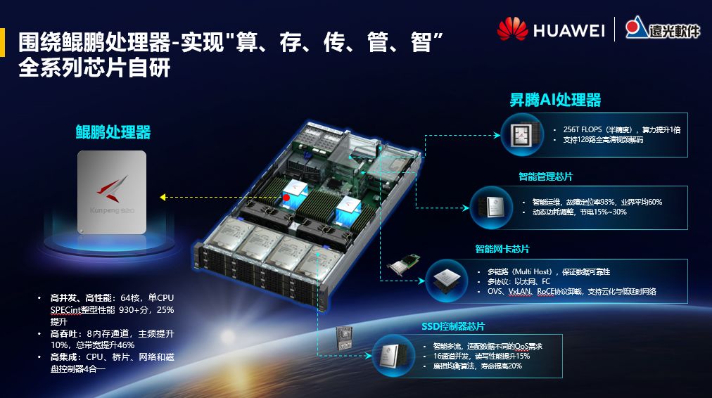 重磅发布！华为携手远光软件发布“电力行业安全可靠解决方案”