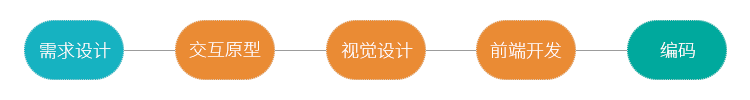 设计即开发，如何打通软件研发的“任督二脉”？