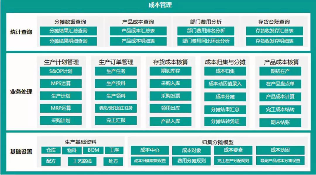 远光智能成本管理解决方案荣获“2019年广东省优秀软件产品”