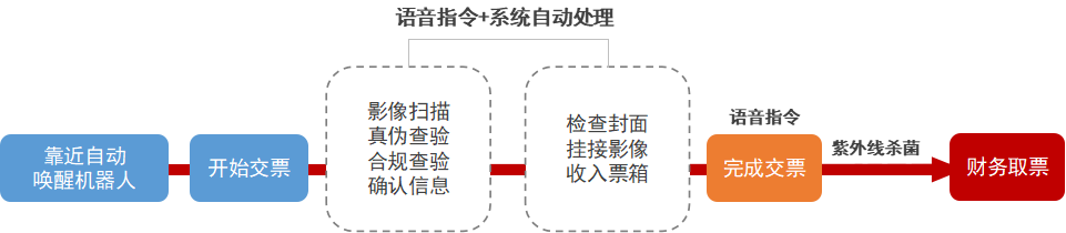 复工可期！远光“防疫版”智能报账机器人来了