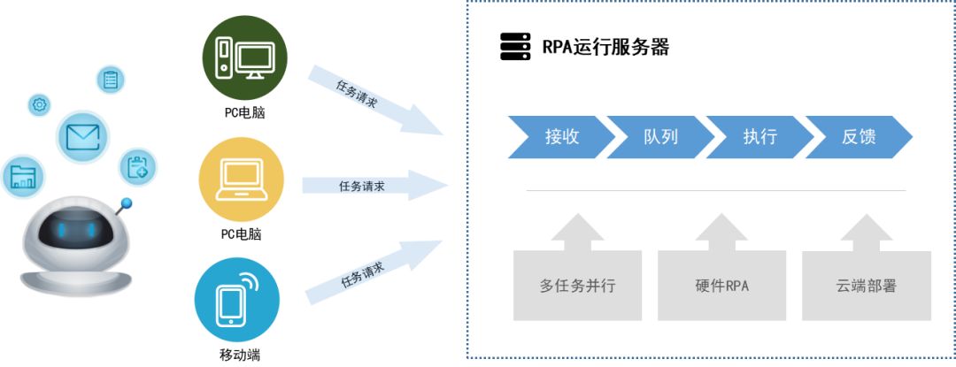 科技“战疫” 远光软件RPA机器人为企业护航