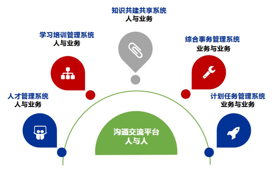远程协同成为热点 远光“企业家园”赋能企业敏捷高效复工